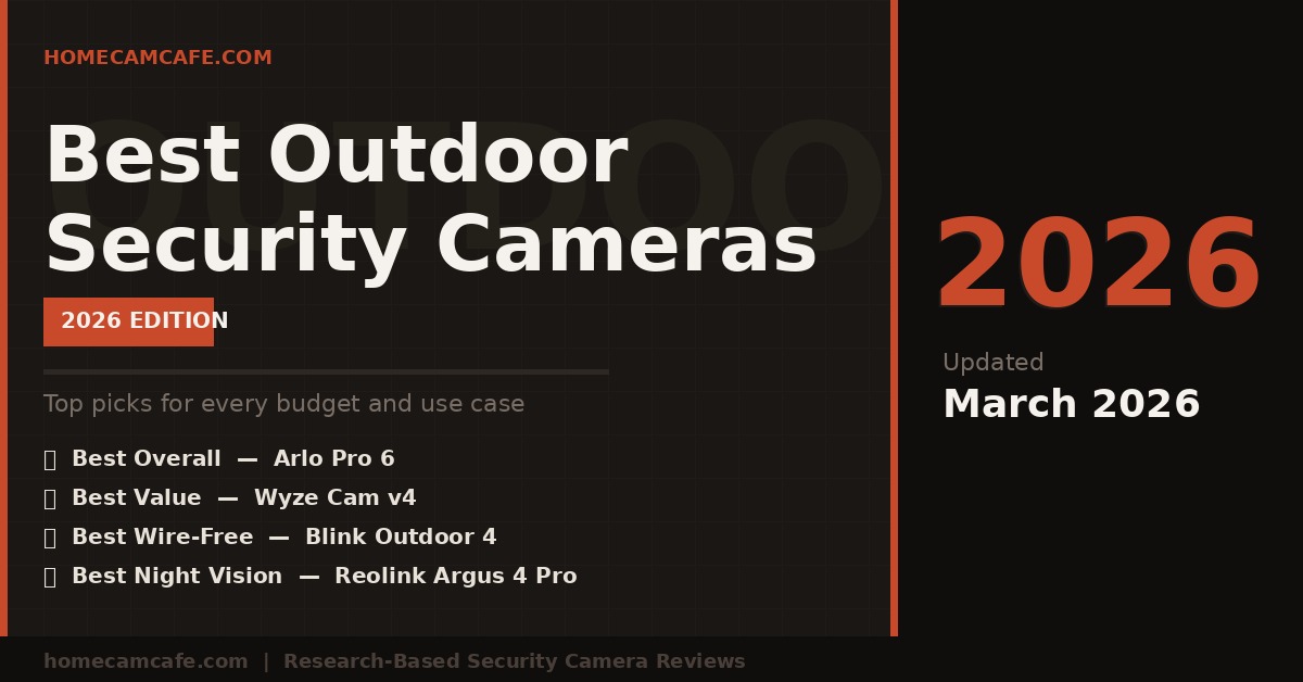 Outdoor security camera mounted on a house exterior