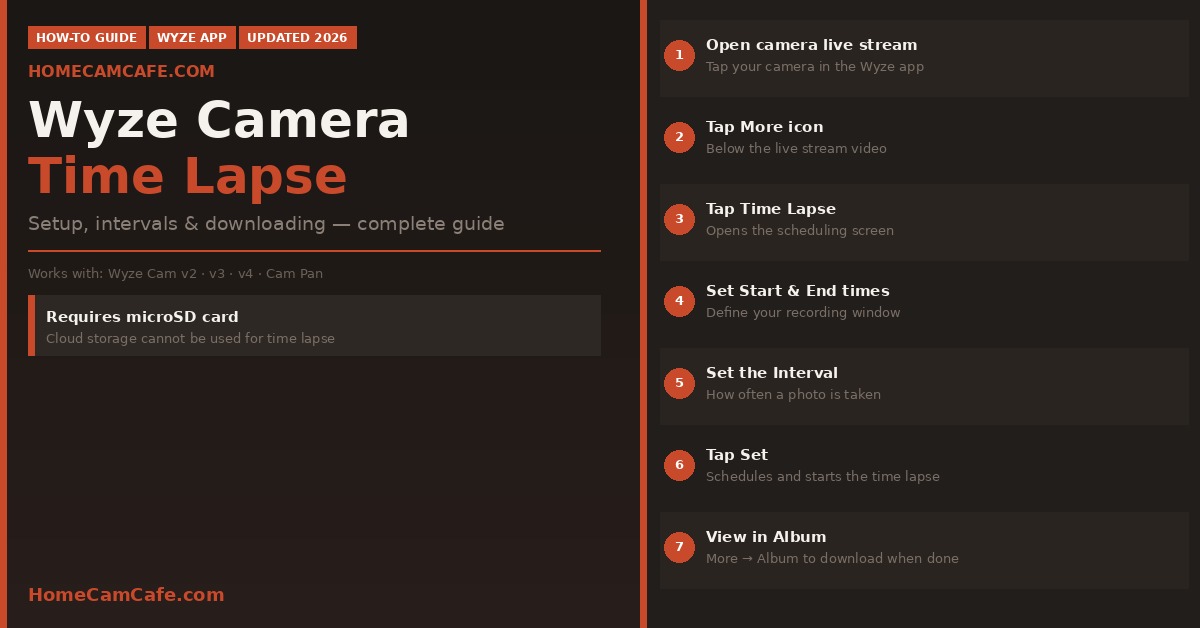 How to Use Wyze Camera Time Lapse — HomeCamCafe