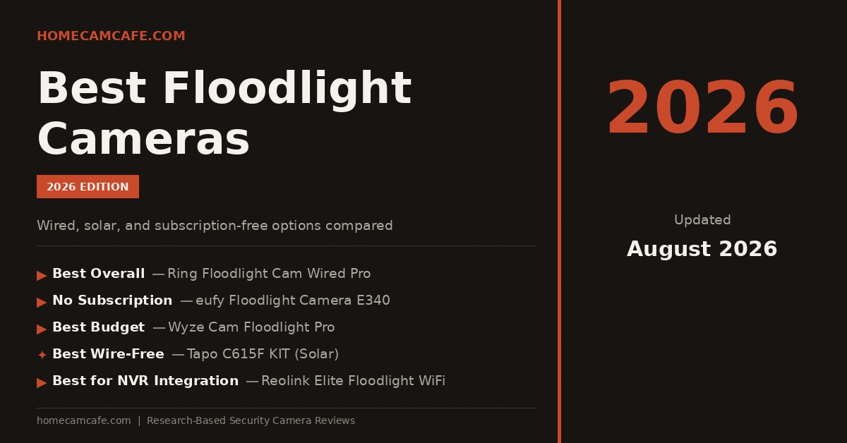 Best Floodlight Cameras of 2026 1 Best Floodlight Cameras
