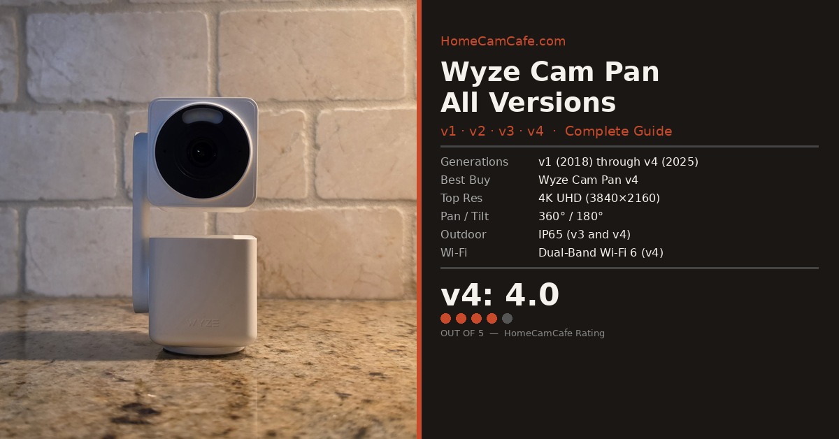 Wyze Cam Pan All Versions Compared — HomeCamCafe