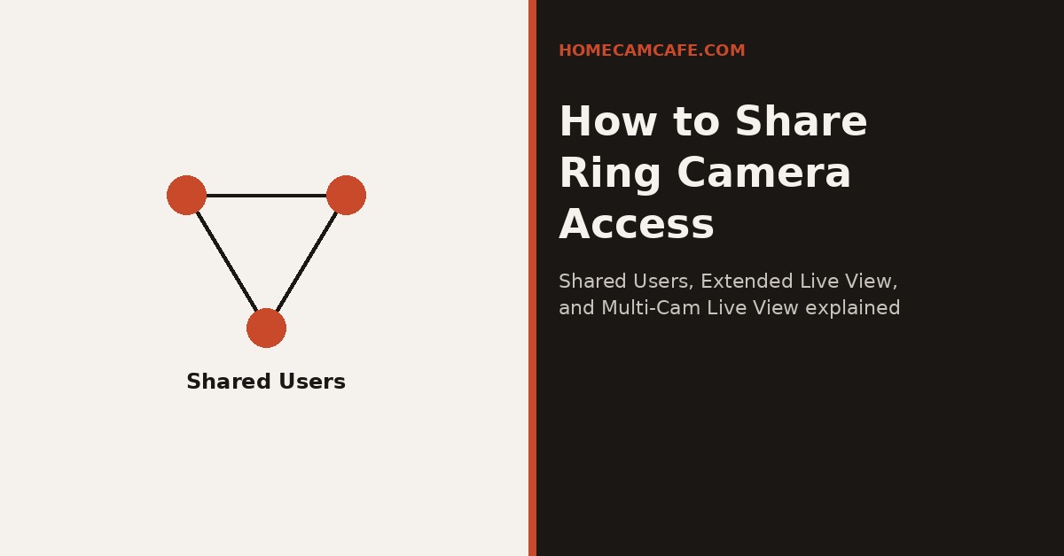 How to Share Ring Camera Access: Full Guide 1 Guide on how to share Ring camera access